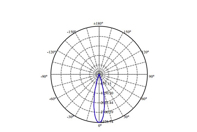 Nata Lighting Company Limited - Evenly Light Shape